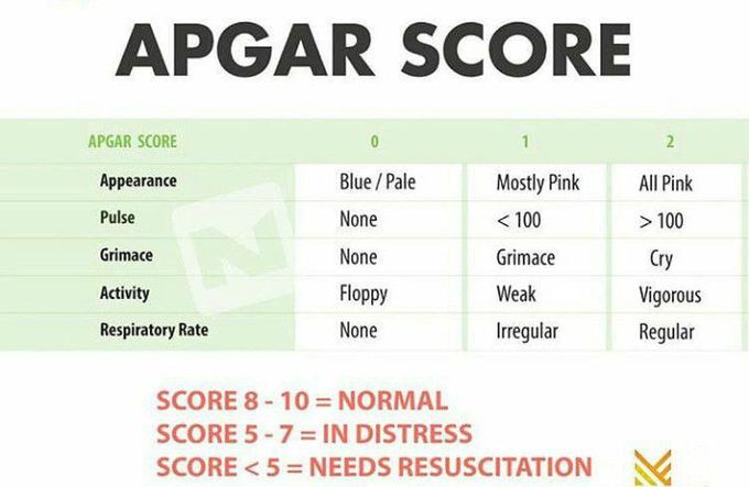 Apgar score