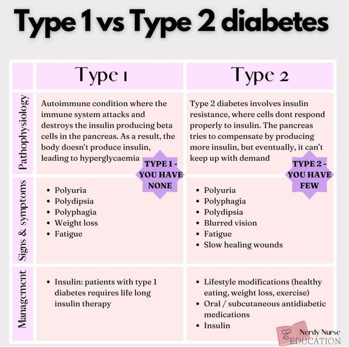 Type 1 Vs Type 2 Diabetes