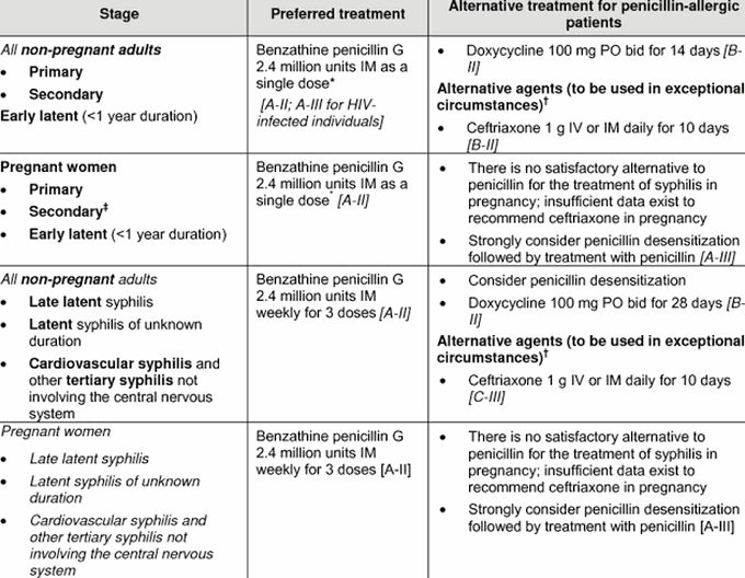 Antibiotic treatment of syphilis