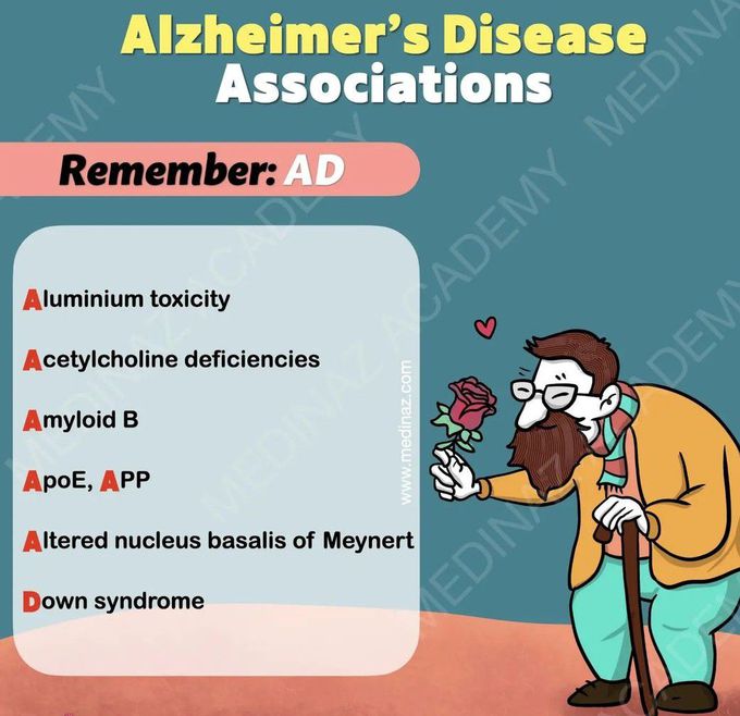 Alzheimer's Disease -Findings II