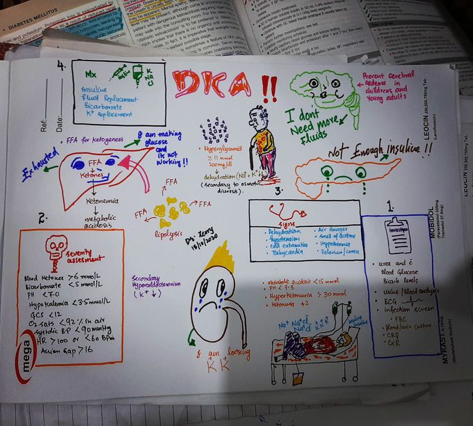 Diabetic ketoacidosis