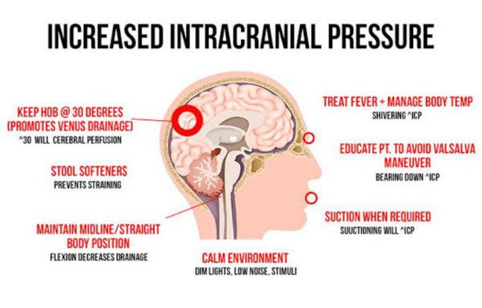 Increased intracranial pressure