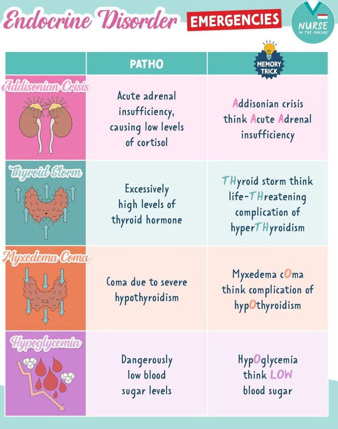 Endocrine Disorders