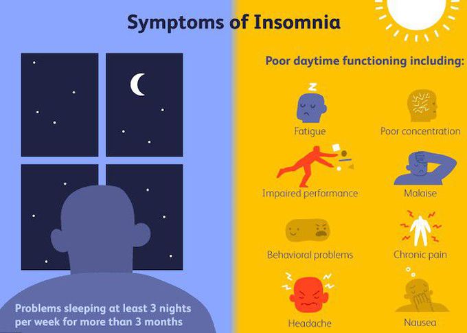 Symptoms and treatments of insomnia