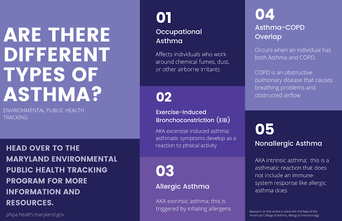 Types of asthma - MEDizzy