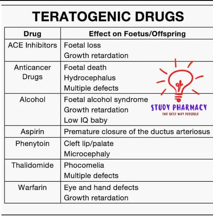 Teratogenic drugs