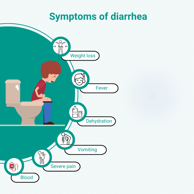 Symptoms of diarrhea
