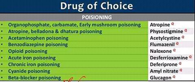 Drugs