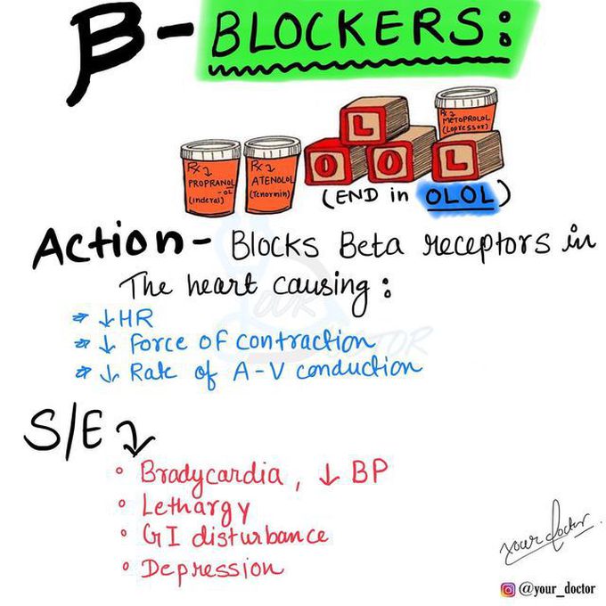 BETA BLOCKERS