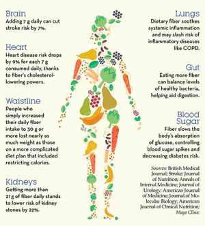 7 things tha happen when you start eating more fiber... - MEDizzy