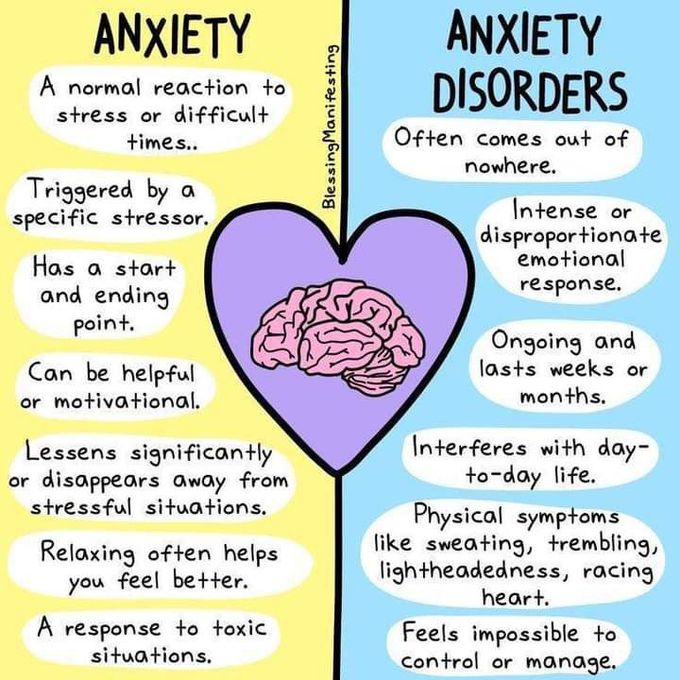 Anxiety vs Anxiety disorders.