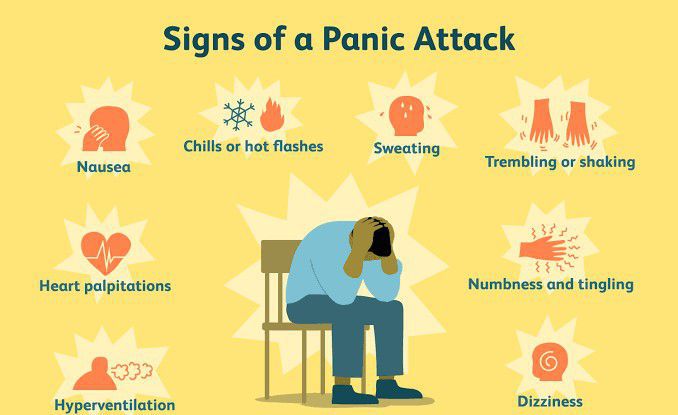 Signs of panic disorder - MEDizzy