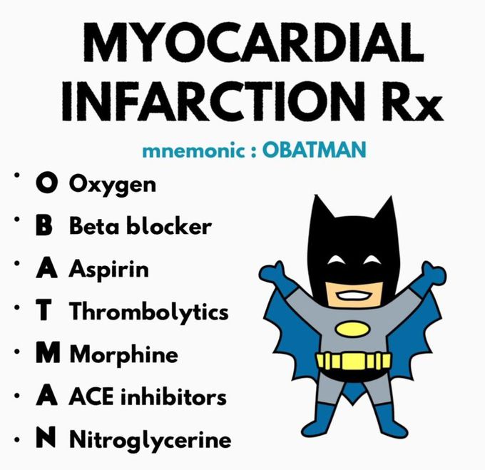 Myocardial Infarction