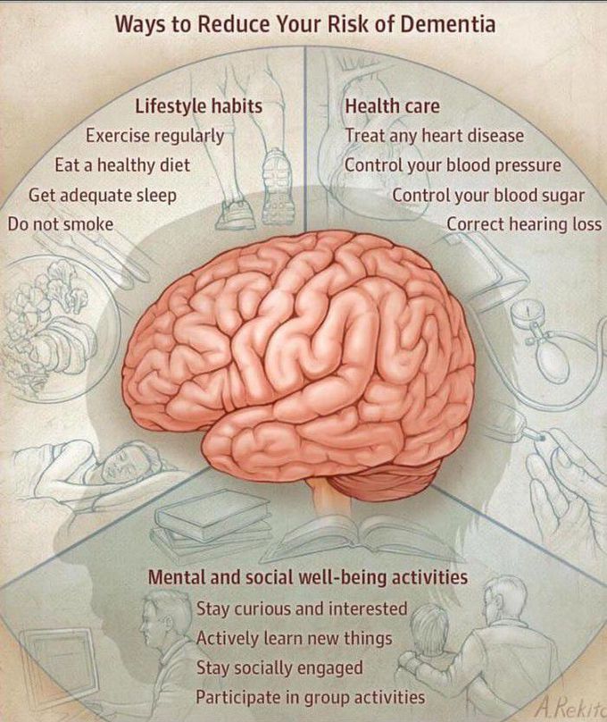 Preventive measures of dementia