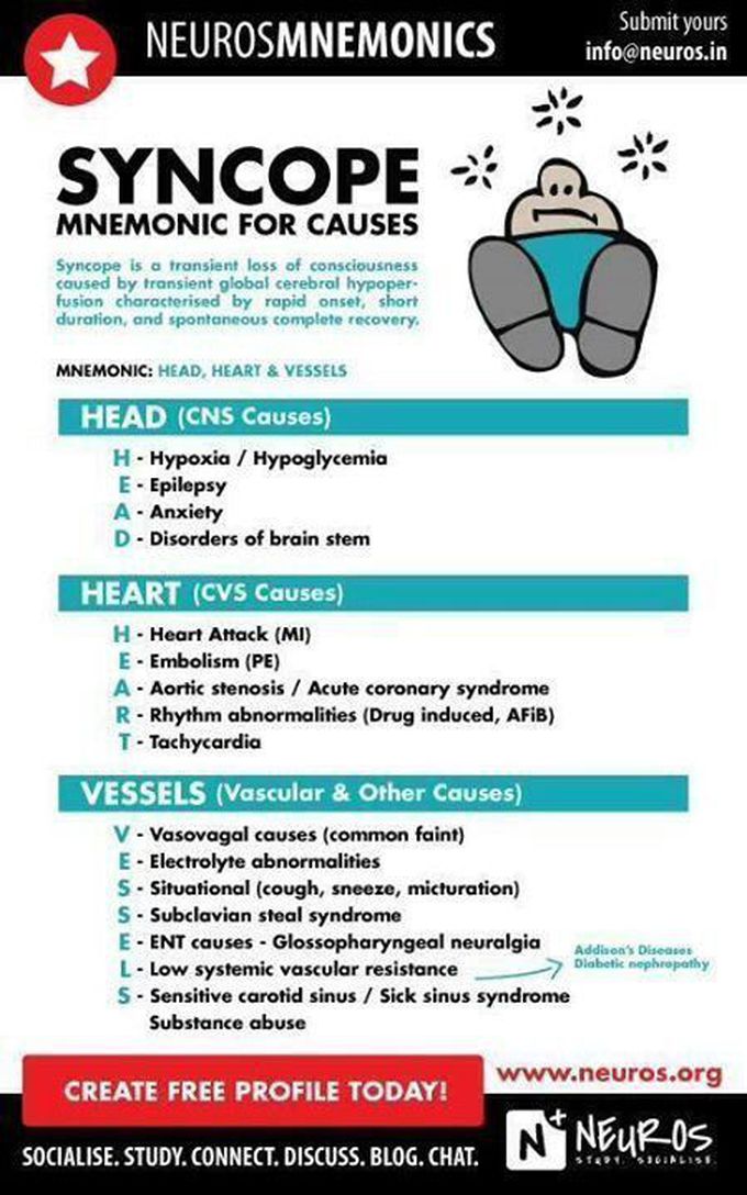 Syncope