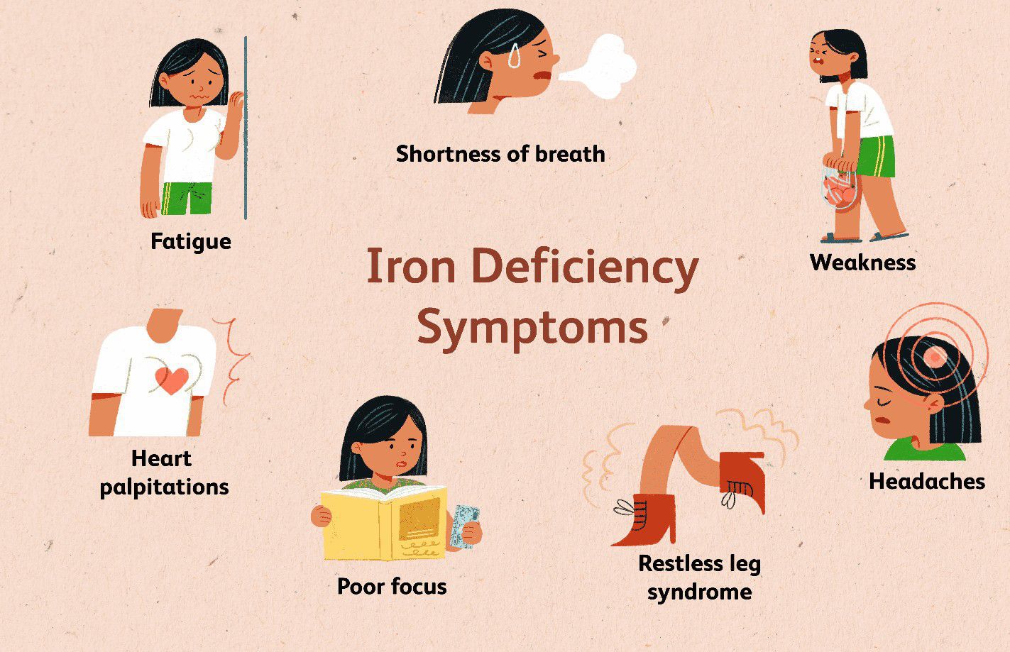 Iron Deficiency MEDizzy