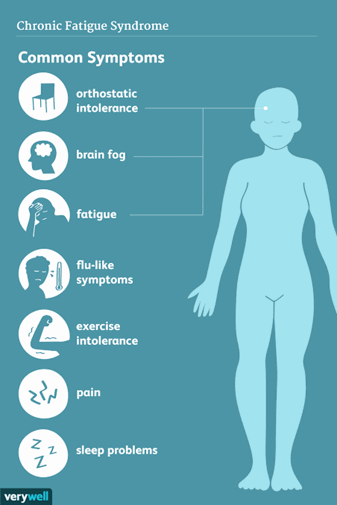 Symptoms of chronic fatigue syndrome - MEDizzy