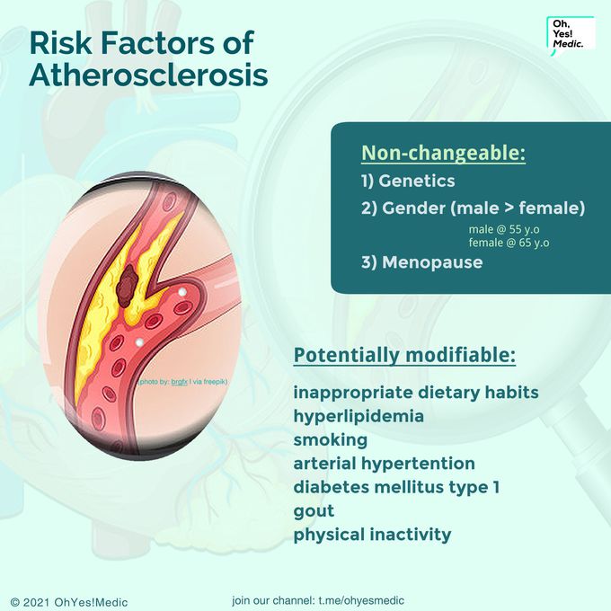 Risk factor of atherosclerosis