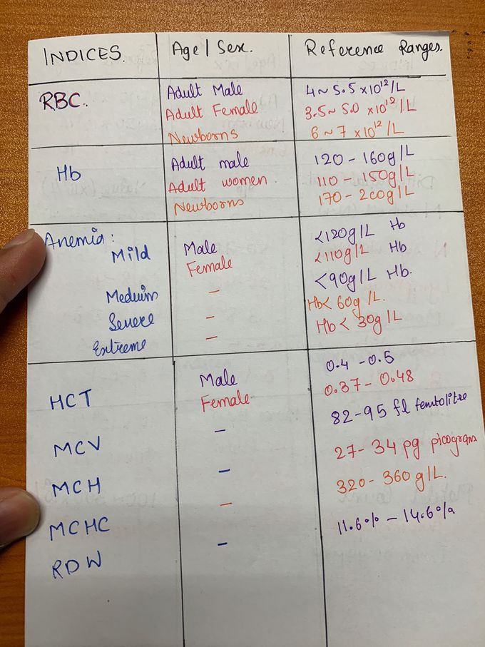 Lab diagnosis