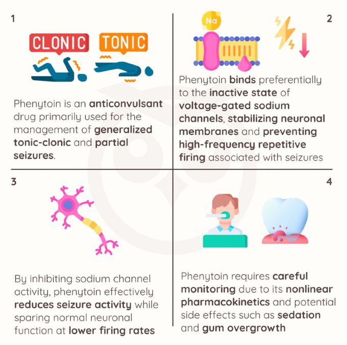 Phenytoin