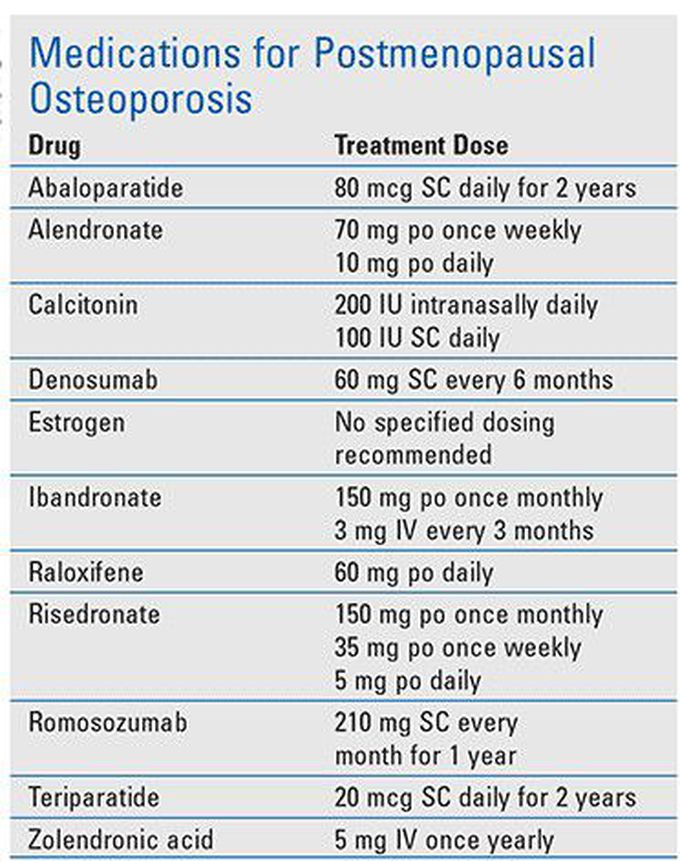 Drug therapy for osteoporosis