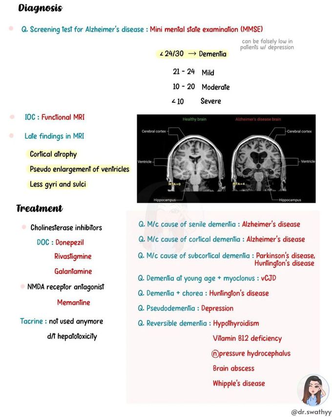 Alzheimer's Disease III