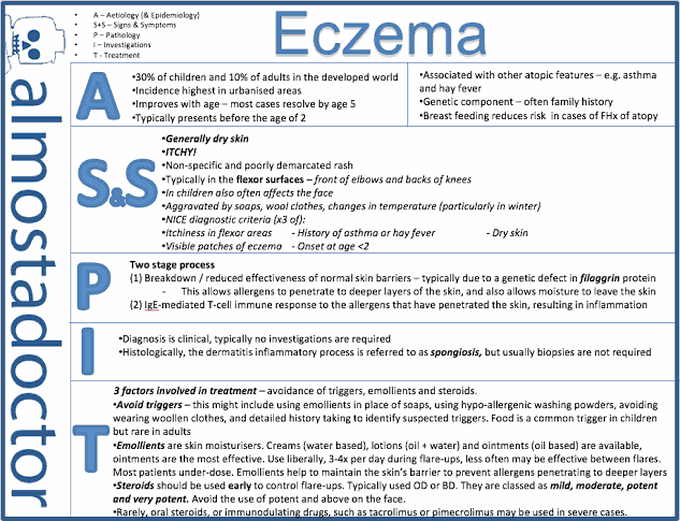 Eczema