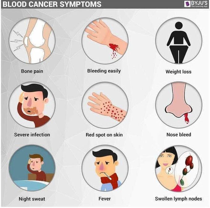 Blood Cancer