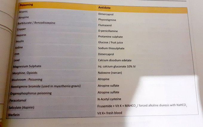 Specific antidotes against poisoning