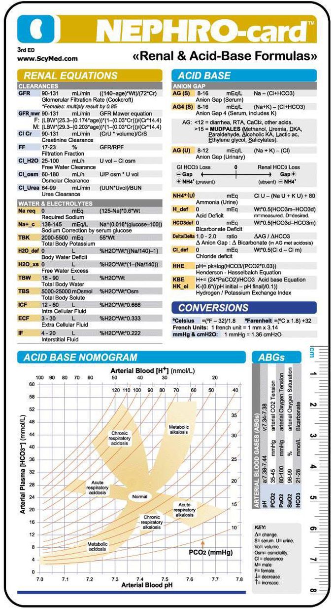 Nephro card (credits: www.ScyMed. Com)