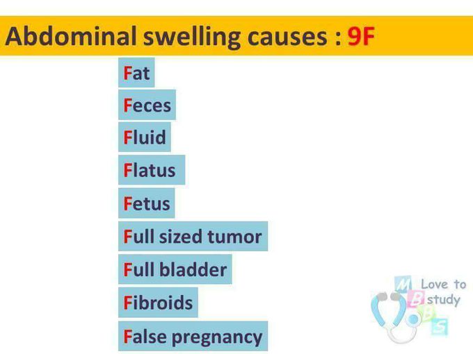 ABDOMINAL SWELLING