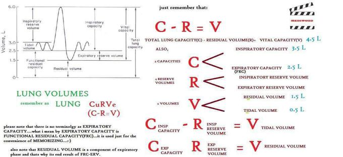 Knowledge