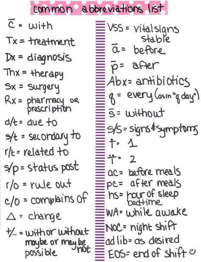 Common abbreviations