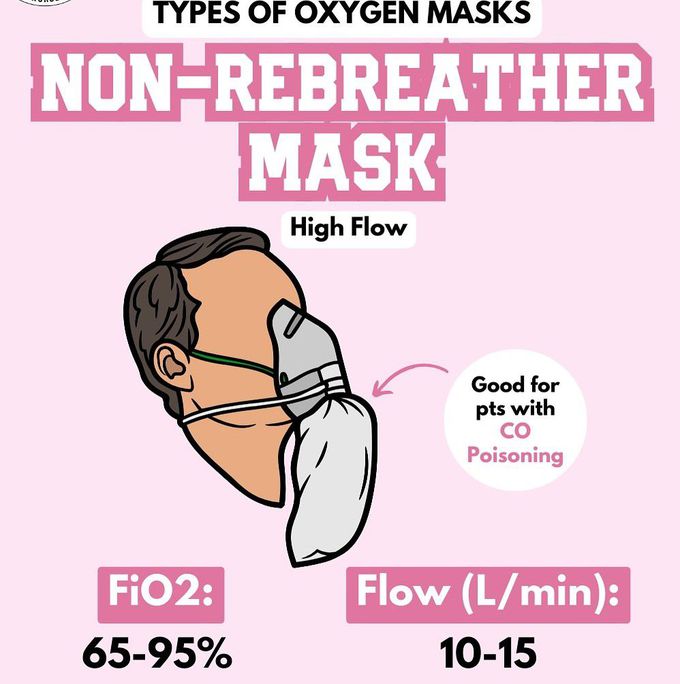 Types of Oxygen Masks IV