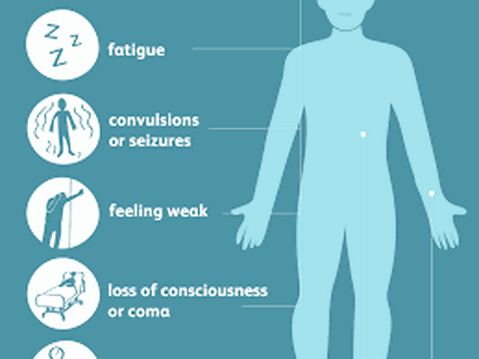 Symptoms of hyponatremia