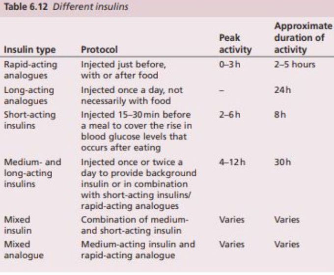 Types of Insulin