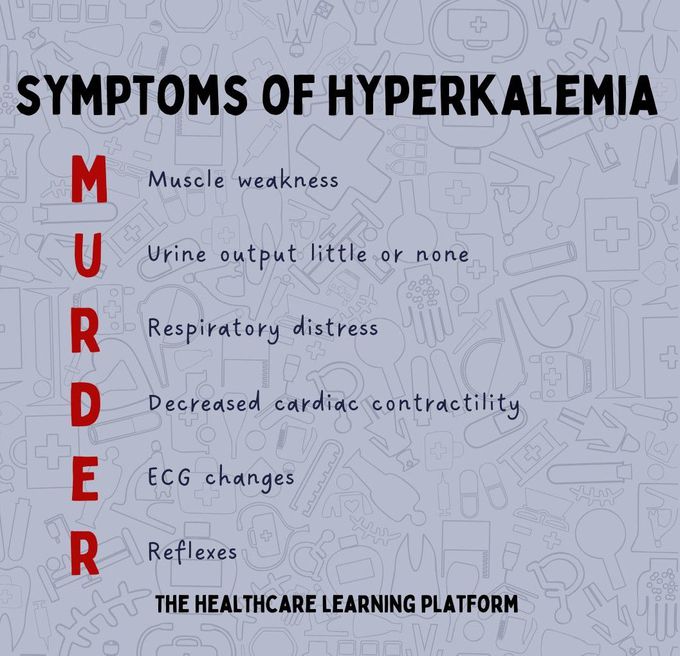 Symptoms of Hyperkalemia