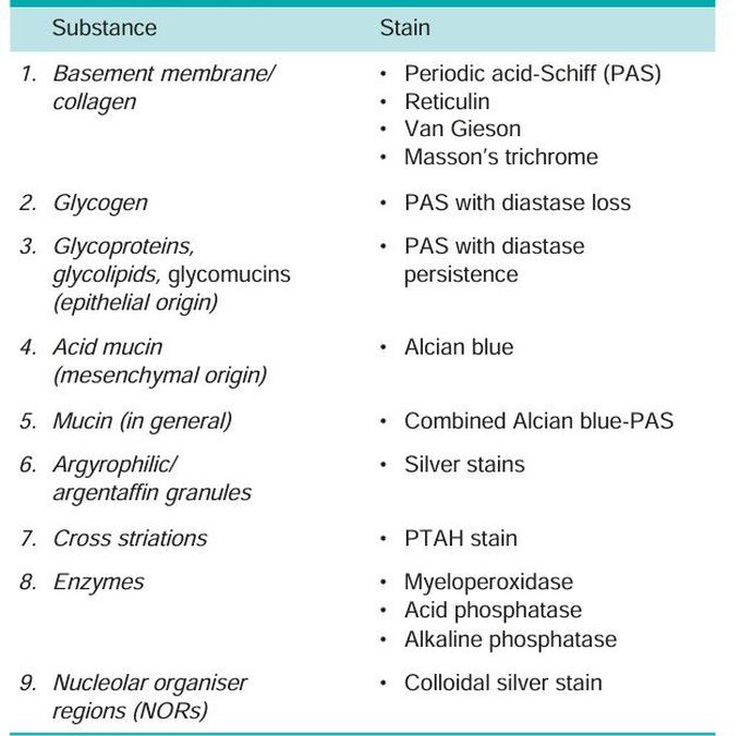 Cytochemical stains