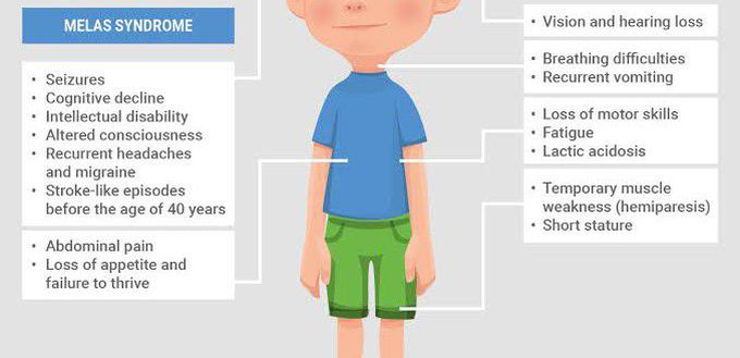 These are the symptoms of MELAS syndrome