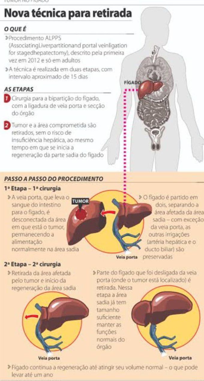 Cirurgia geral