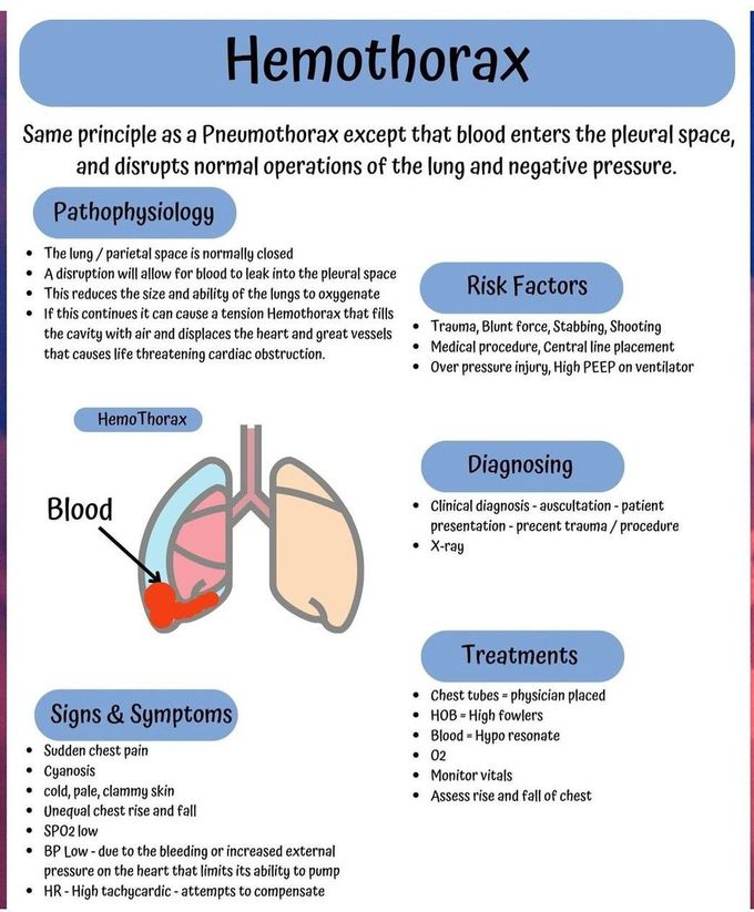 Hemothorax