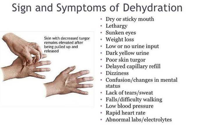 Signs & Symptoms of Dehydration