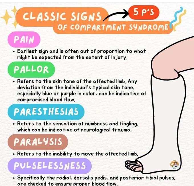 Compartment Syndrome