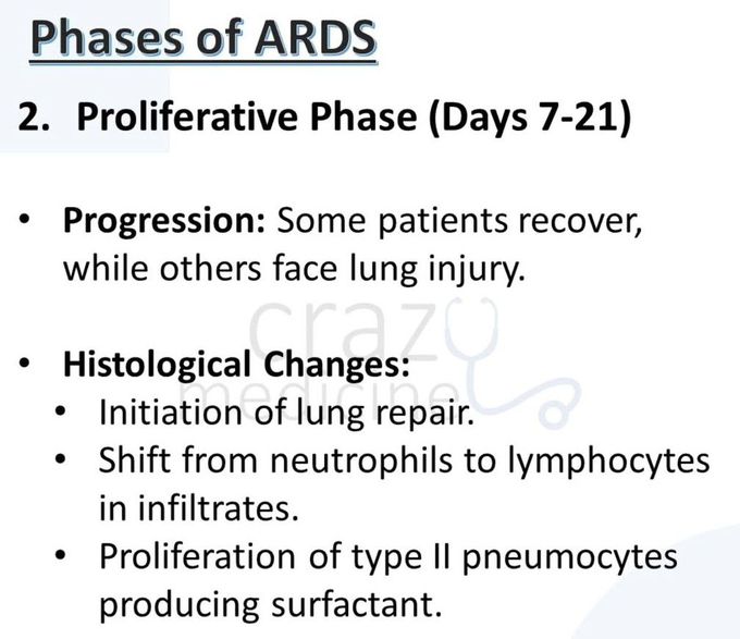 Acute Respiratory Distress Syndrome VI