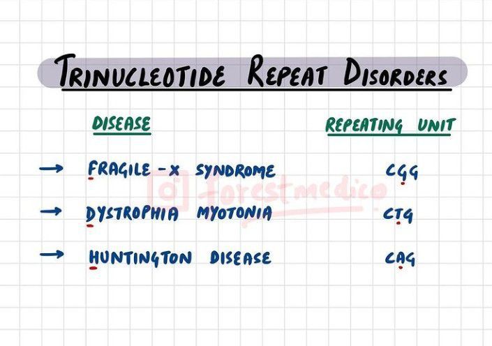 Trinucleotide repeat disorders