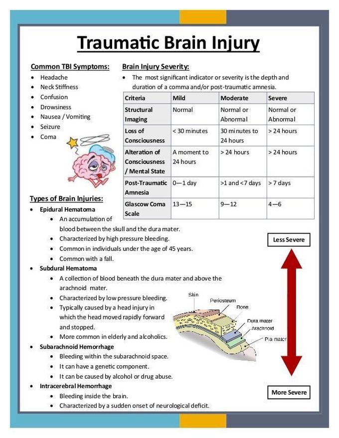 Traumatic Brain Injury