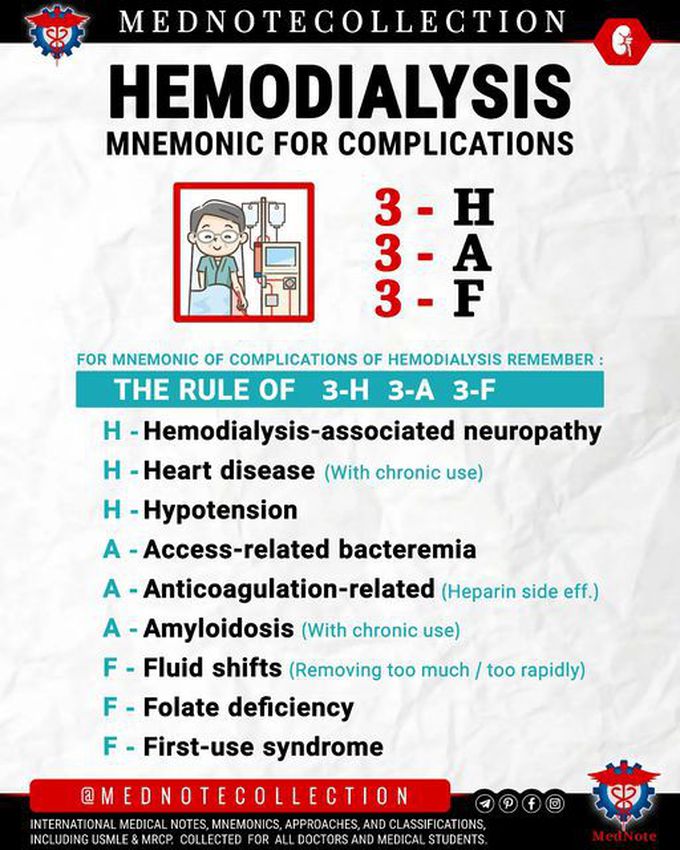 🧠 HEMODIALYSIS