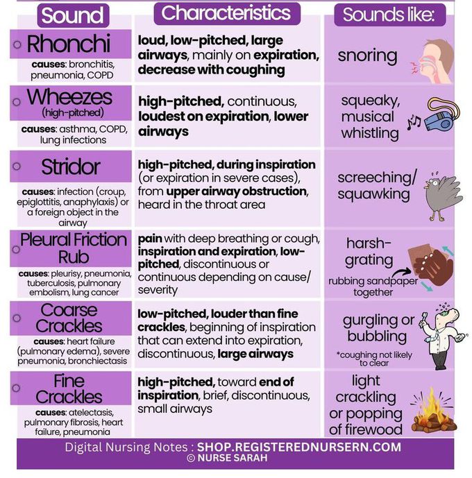 Abnormal Lung Sounds