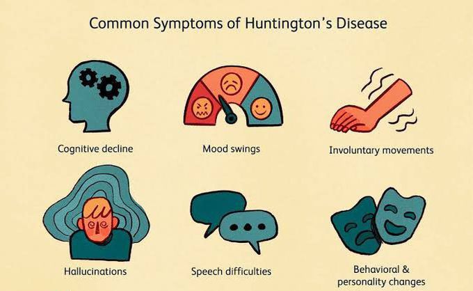 Huntingtons disease symptoms