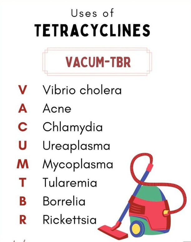 Uses of tetracycline medizzy